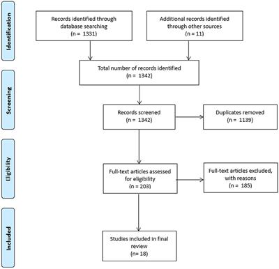 Athletes' and Coaches' Attitudes Toward Protective Headgear as Concussion and Head Injury Prevention: A Scoping Review